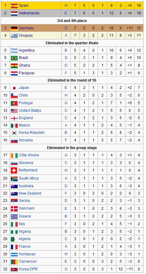 rankings.jpg
